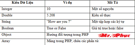 PHP Example