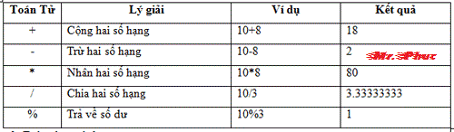 Ví dụ số 1