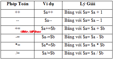 PHP Example