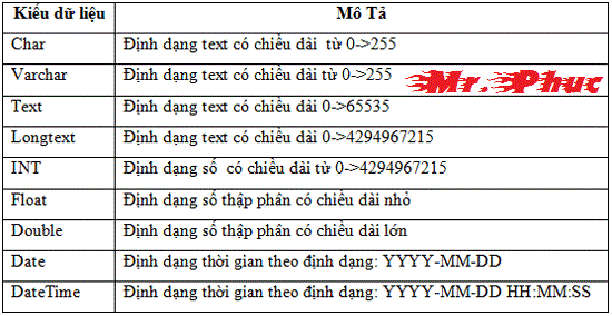 PHP Example